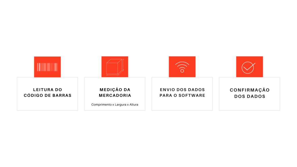 LinkTape Barcelbal Como Funciona