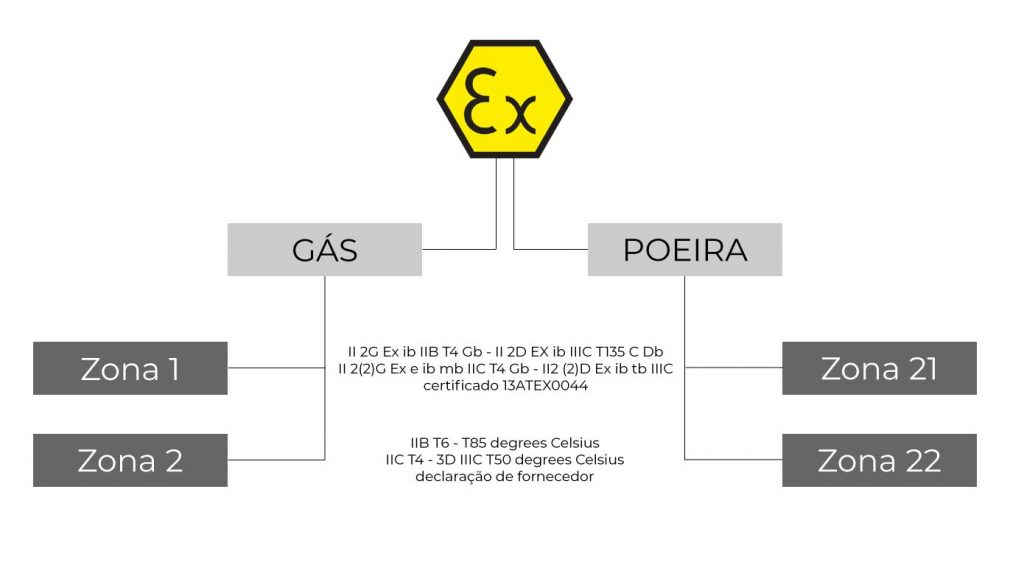 Esquema Certificado Atex Barcelbal